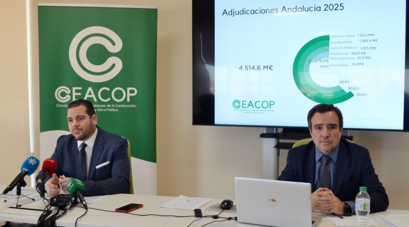 La inversión en obras públicas retrocede un 41% en Sevilla hasta los 783 millones pese a crecer el 23% en Andalucía